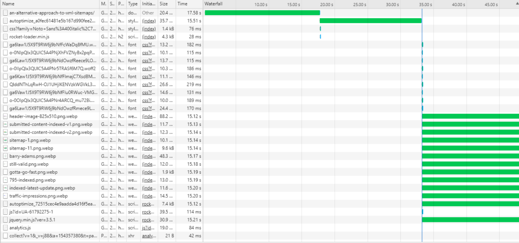 Image showing 'waterfall graphic' within chrome developer tools, showing a 15 second delay for each request.